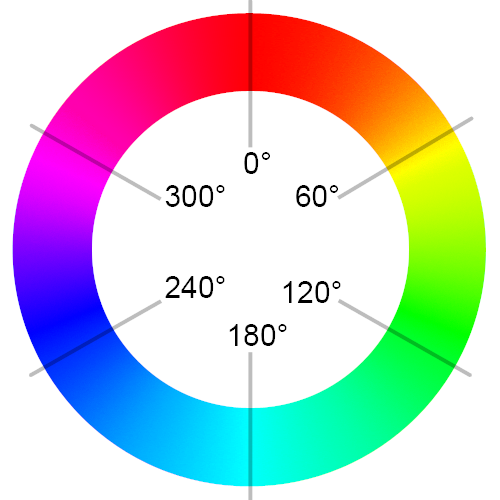 Roda de cores HSL