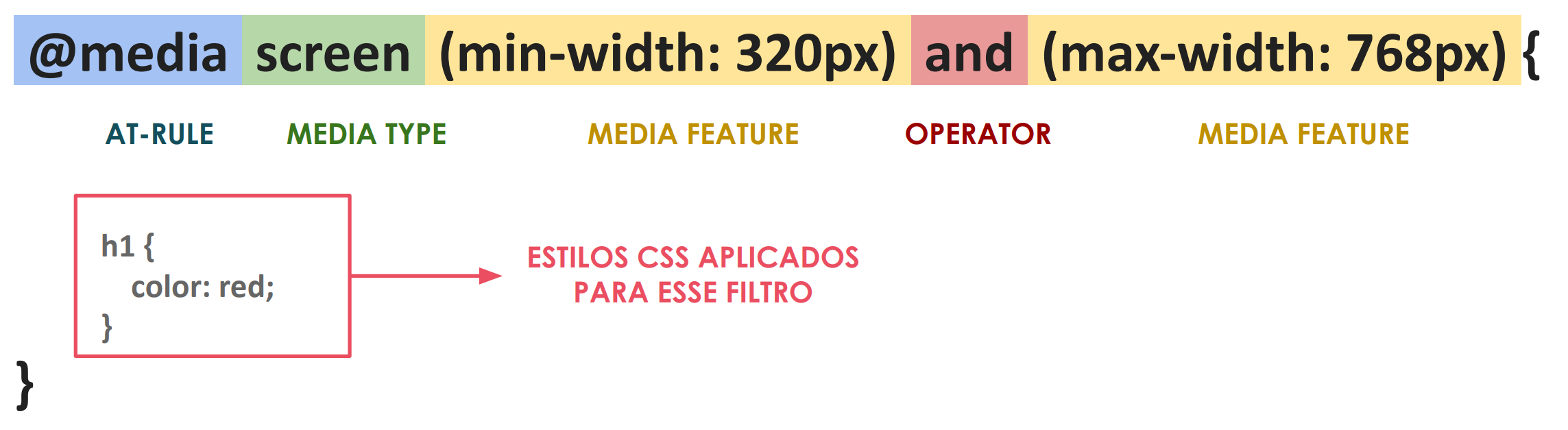 estrutura das media queries